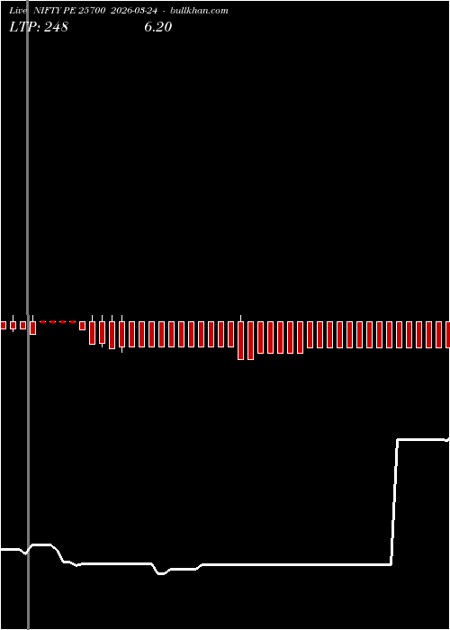  option chart NIFTY PE 25700 2026-03-24 