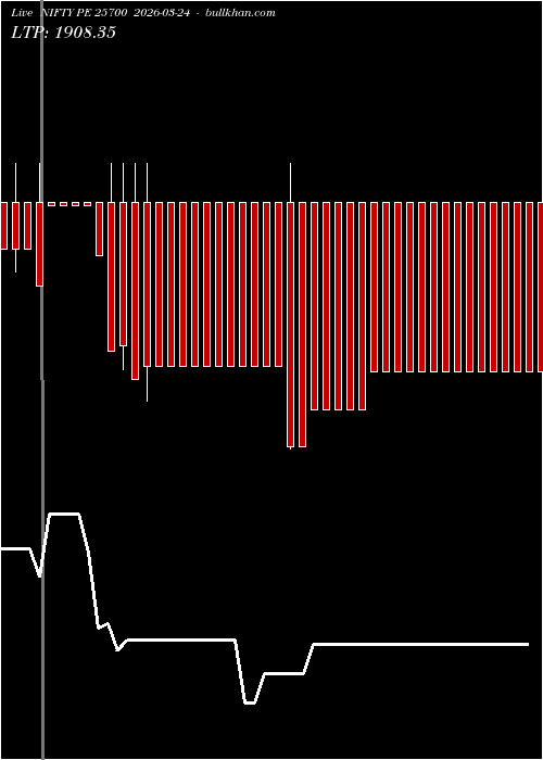  option chart NIFTY PE 25700 2026-03-24 