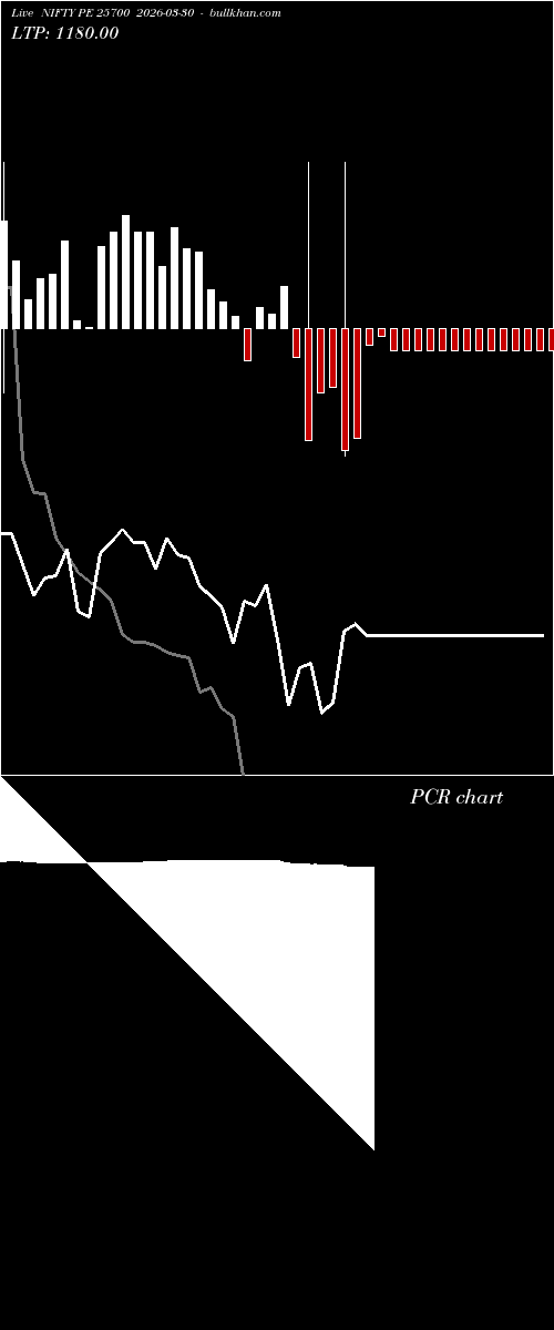  option chart NIFTY PE 25700 2026-03-30 