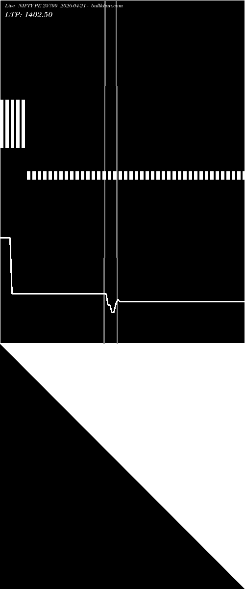  option chart NIFTY PE 25700 2026-04-21 