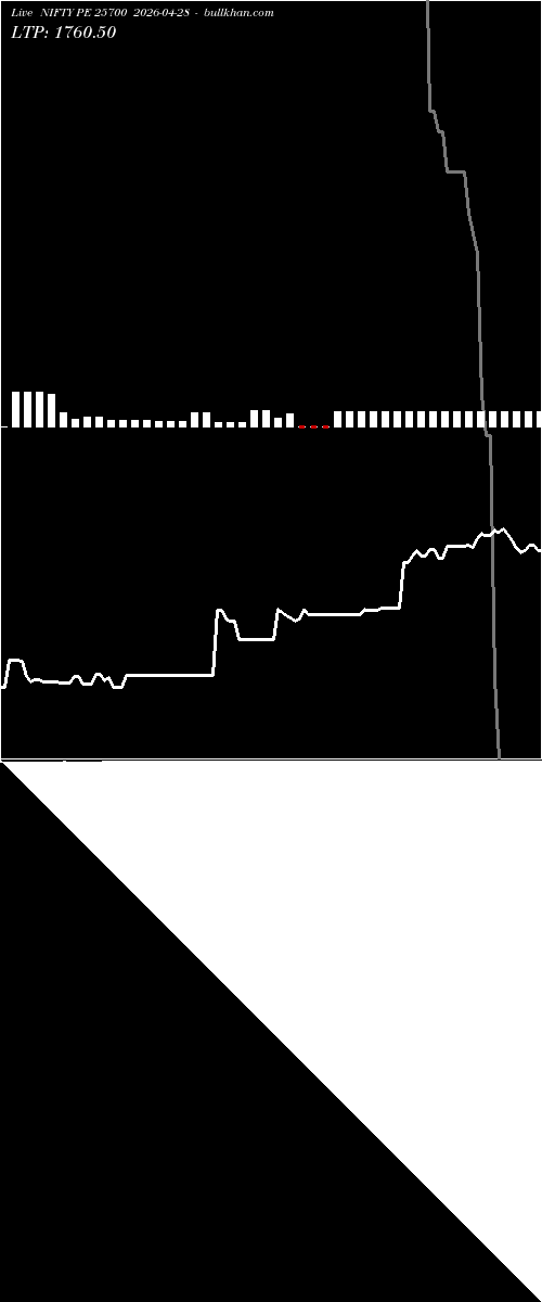  option chart NIFTY PE 25700 2026-04-28 