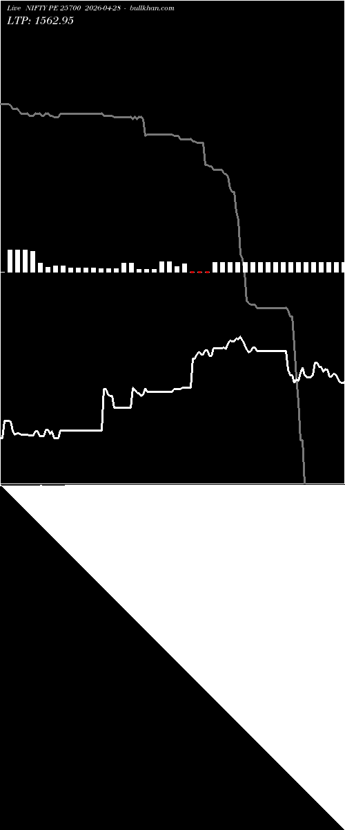  option chart NIFTY PE 25700 2026-04-28 