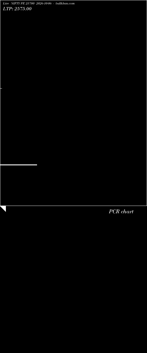  option chart NIFTY PE 25700 2026-10-06 