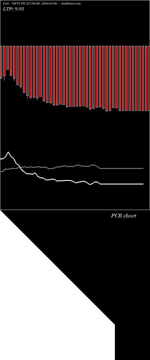  option chart NIFTY PE 25750.00 2026-01-06 