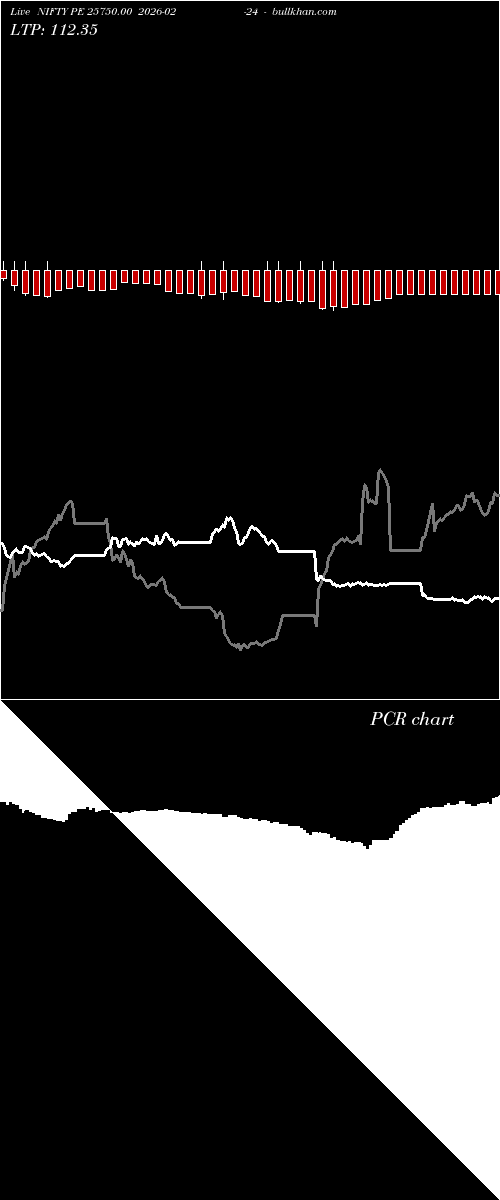 option chart NIFTY PE 25750.00 2026-02-24 