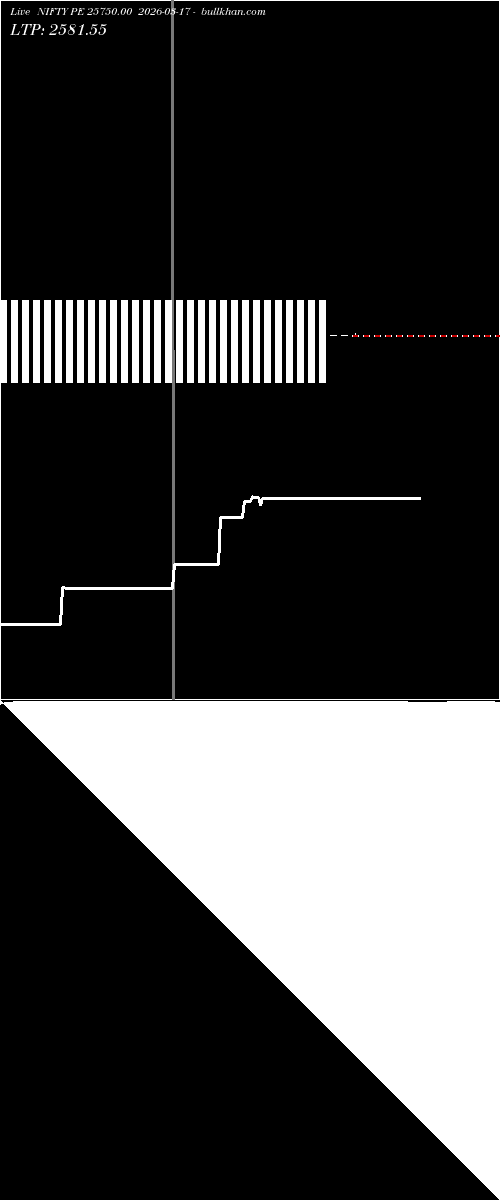  option chart NIFTY PE 25750.00 2026-03-17 