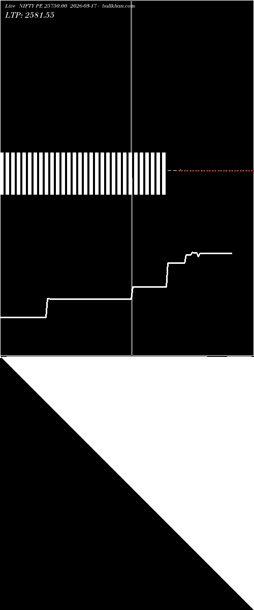  option chart NIFTY PE 25750.00 2026-03-17 
