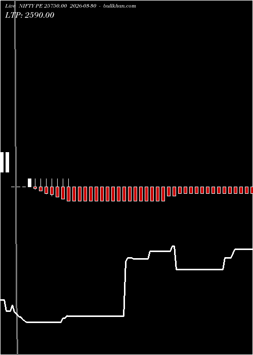  option chart NIFTY PE 25750.00 2026-03-30 