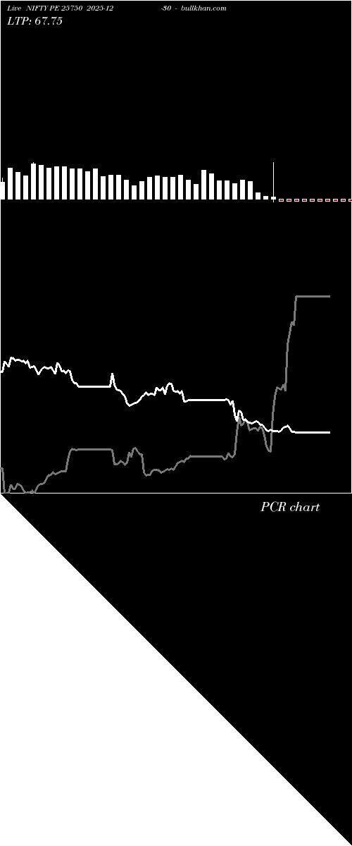  option chart NIFTY PE 25750 2025-12-30 