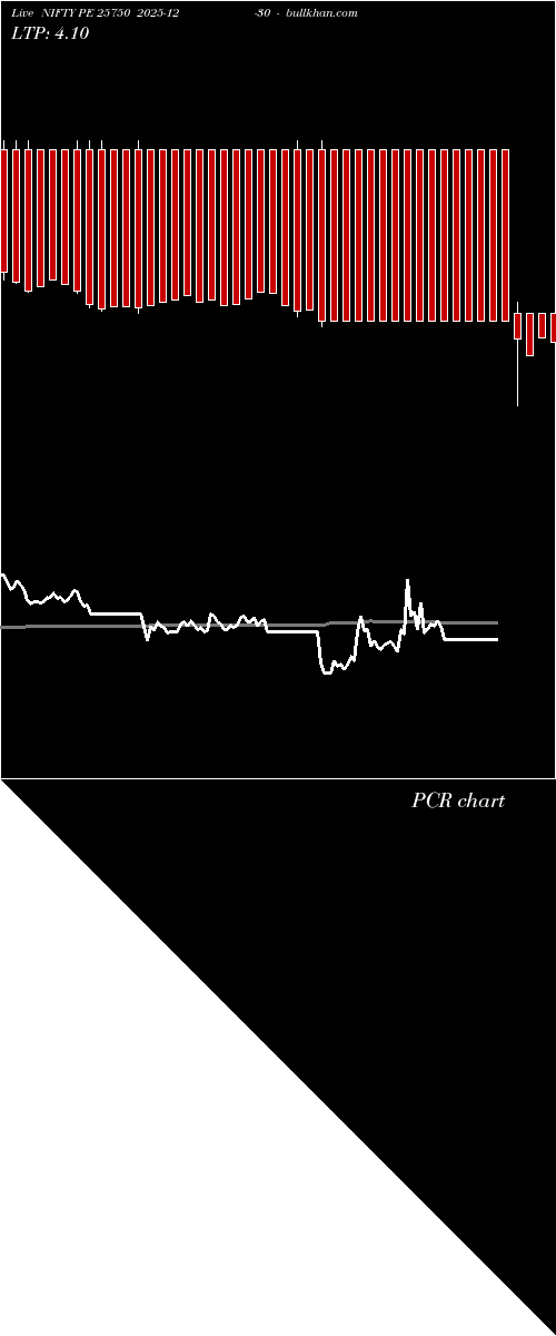  option chart NIFTY PE 25750 2025-12-30 