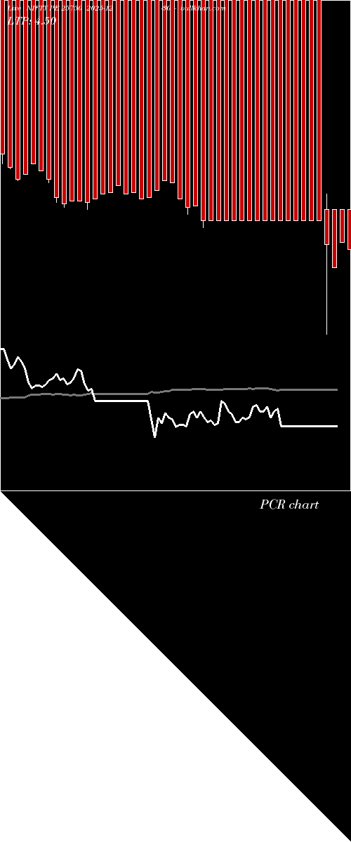  option chart NIFTY PE 25750 2025-12-30 