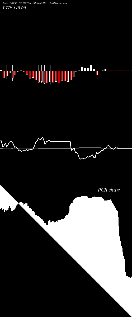  option chart NIFTY PE 25750 2026-01-20 