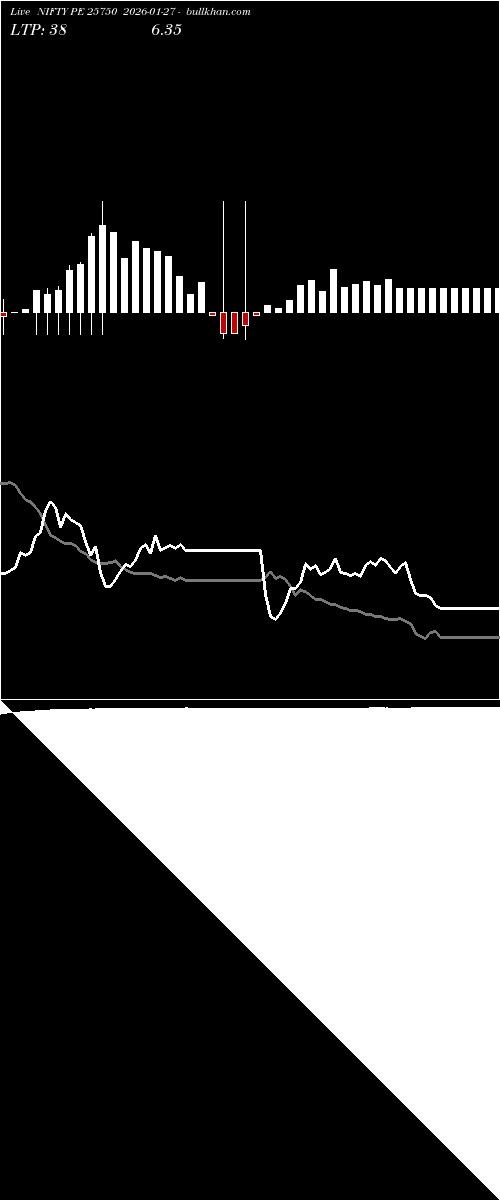  option chart NIFTY PE 25750 2026-01-27 