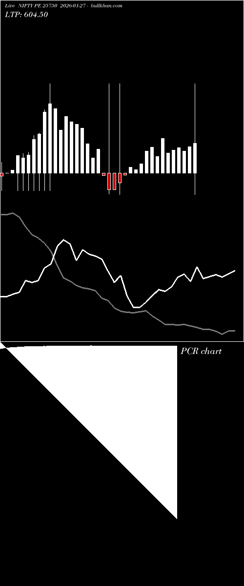  option chart NIFTY PE 25750 2026-01-27 