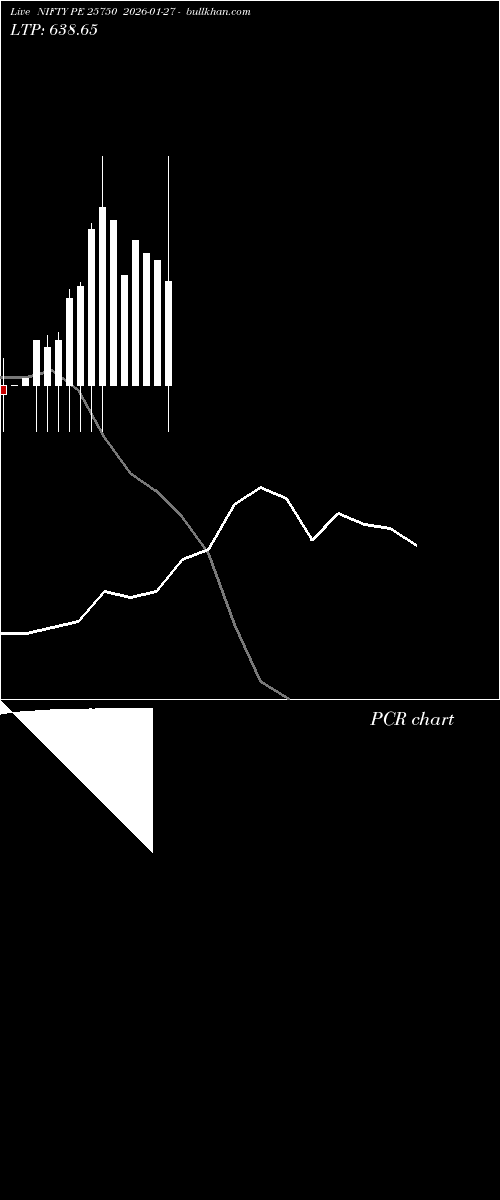  option chart NIFTY PE 25750 2026-01-27 