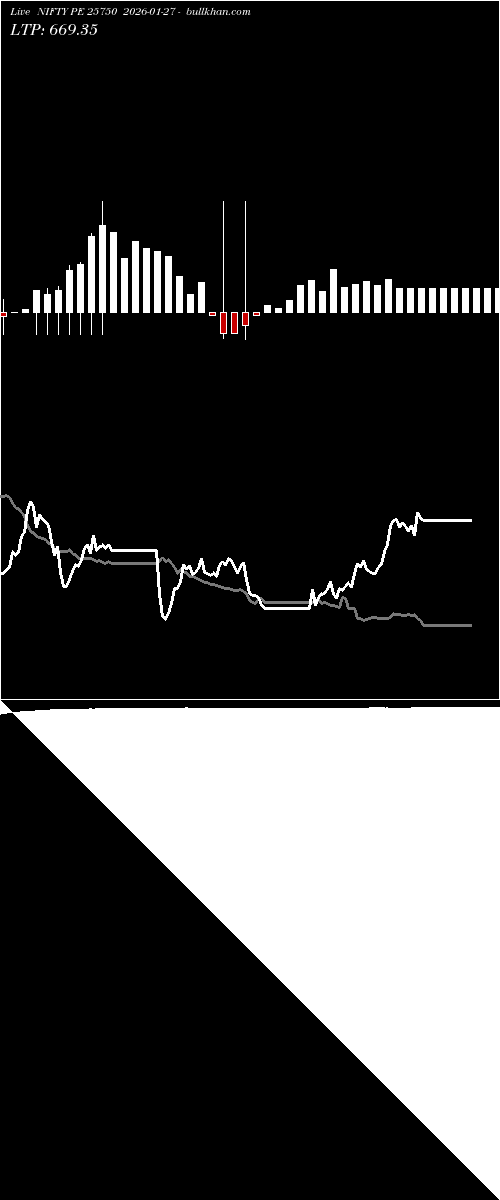  option chart NIFTY PE 25750 2026-01-27 