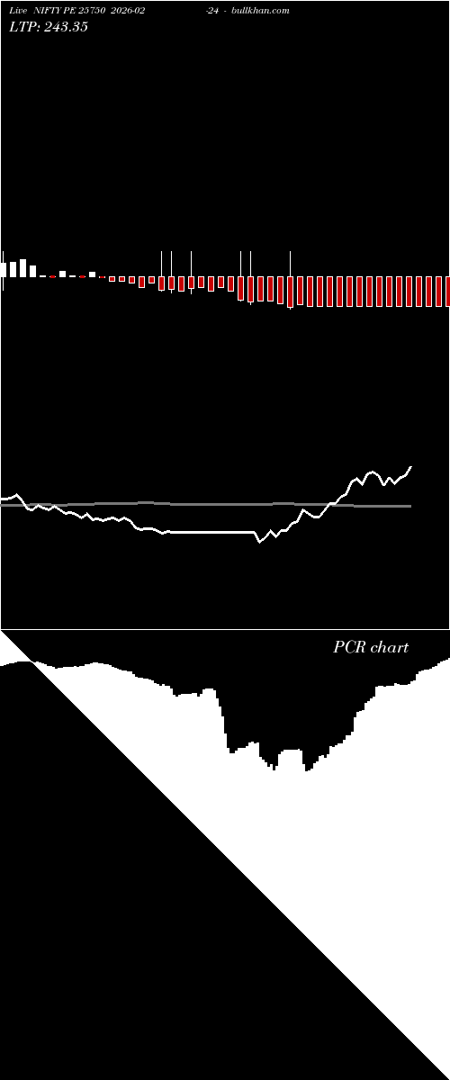  option chart NIFTY PE 25750 2026-02-24 
