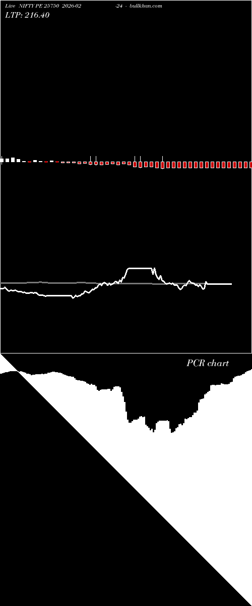  option chart NIFTY PE 25750 2026-02-24 