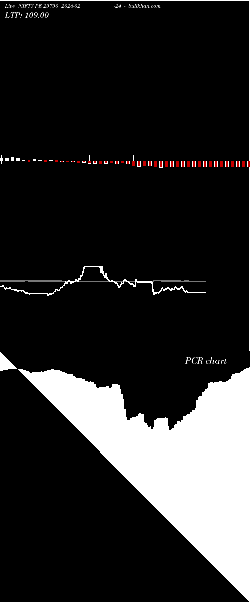  option chart NIFTY PE 25750 2026-02-24 