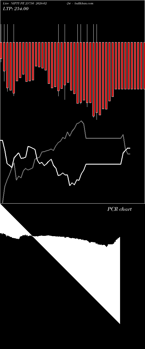  option chart NIFTY PE 25750 2026-02-24 