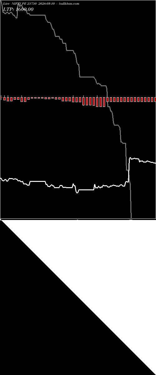  option chart NIFTY PE 25750 2026-03-10 