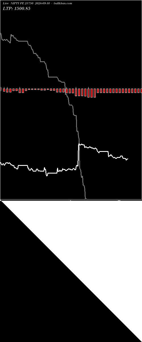  option chart NIFTY PE 25750 2026-03-10 