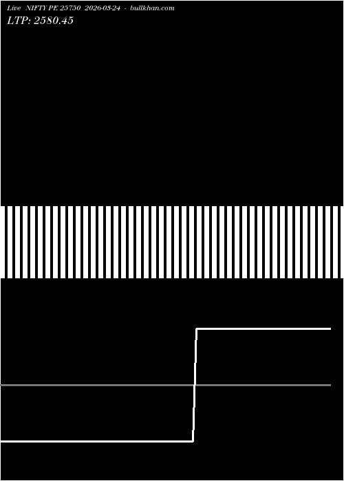  option chart NIFTY PE 25750 2026-03-24 