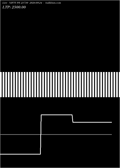  option chart NIFTY PE 25750 2026-03-24 