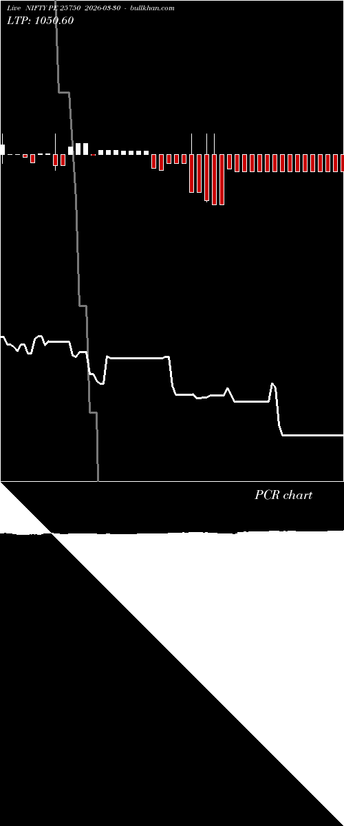  option chart NIFTY PE 25750 2026-03-30 