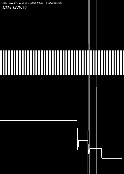  option chart NIFTY PE 25750 2026-04-21 