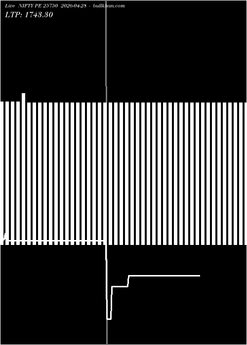  option chart NIFTY PE 25750 2026-04-28 