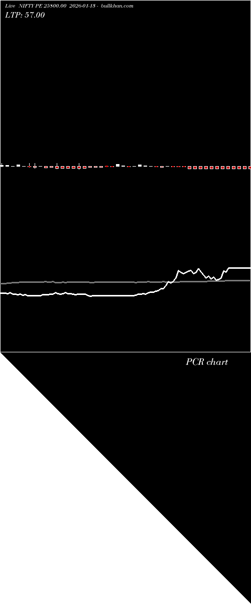  option chart NIFTY PE 25800.00 2026-01-13 