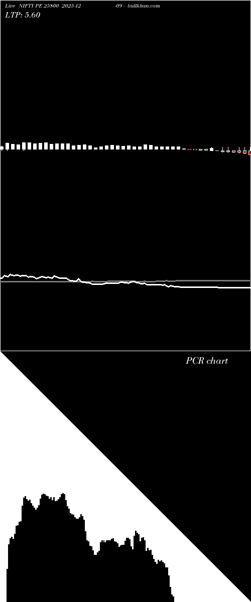  option chart NIFTY PE 25800 2025-12-09 