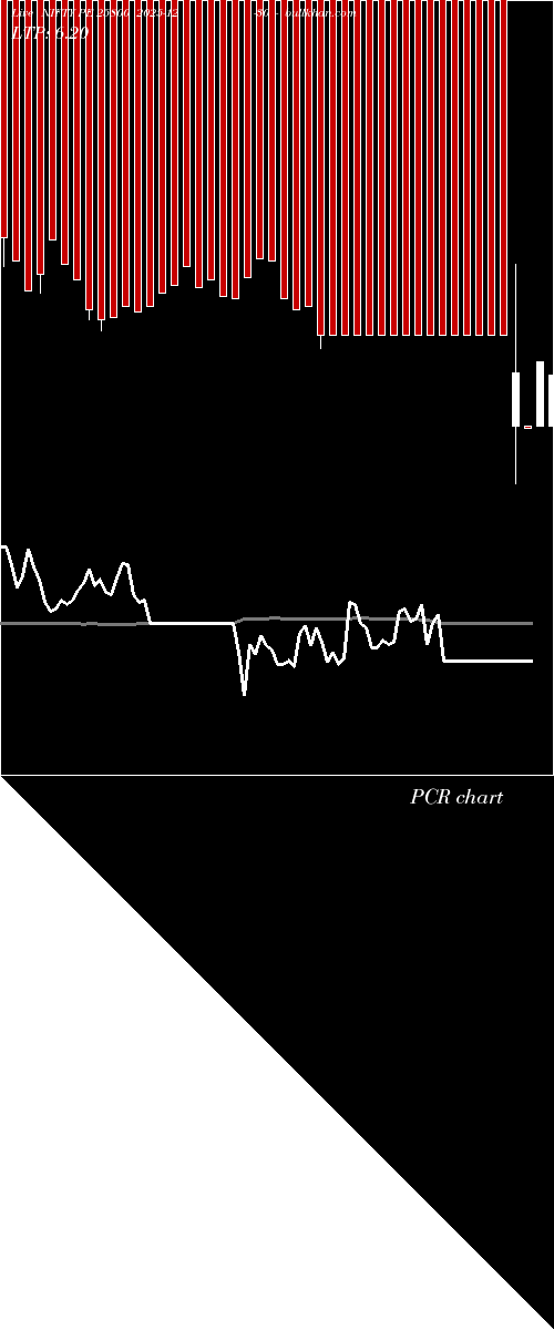  option chart NIFTY PE 25800 2025-12-30 