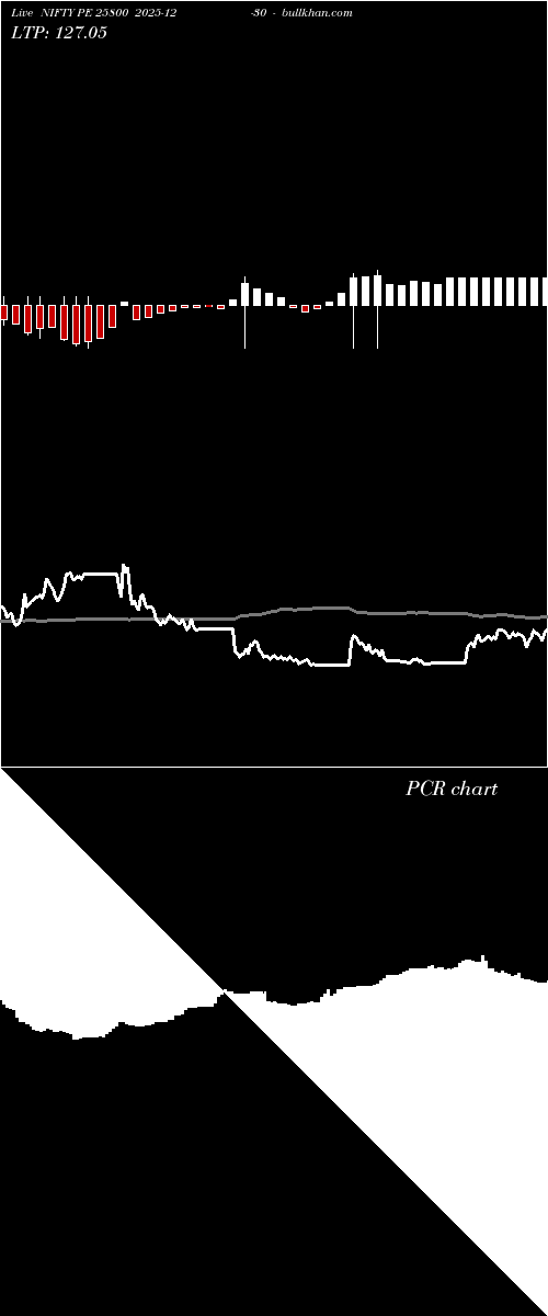  option chart NIFTY PE 25800 2025-12-30 