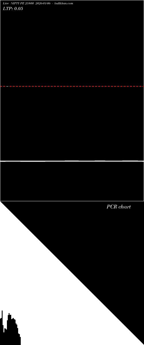  option chart NIFTY PE 25800 2026-01-06 