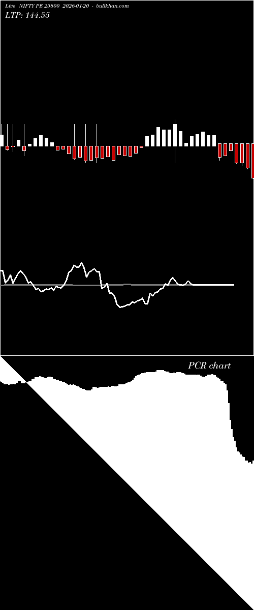 option chart NIFTY PE 25800 2026-01-20 