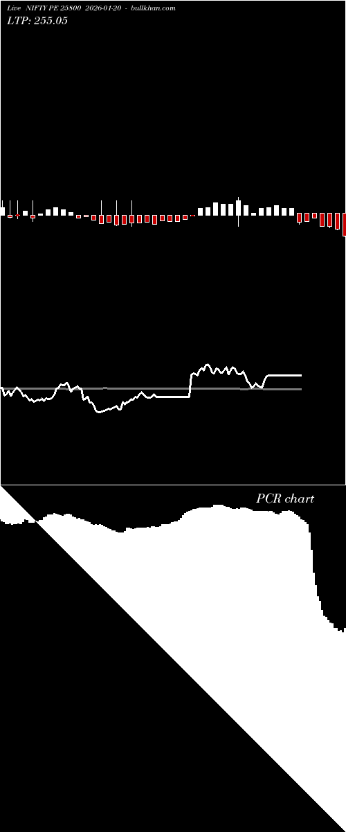  option chart NIFTY PE 25800 2026-01-20 