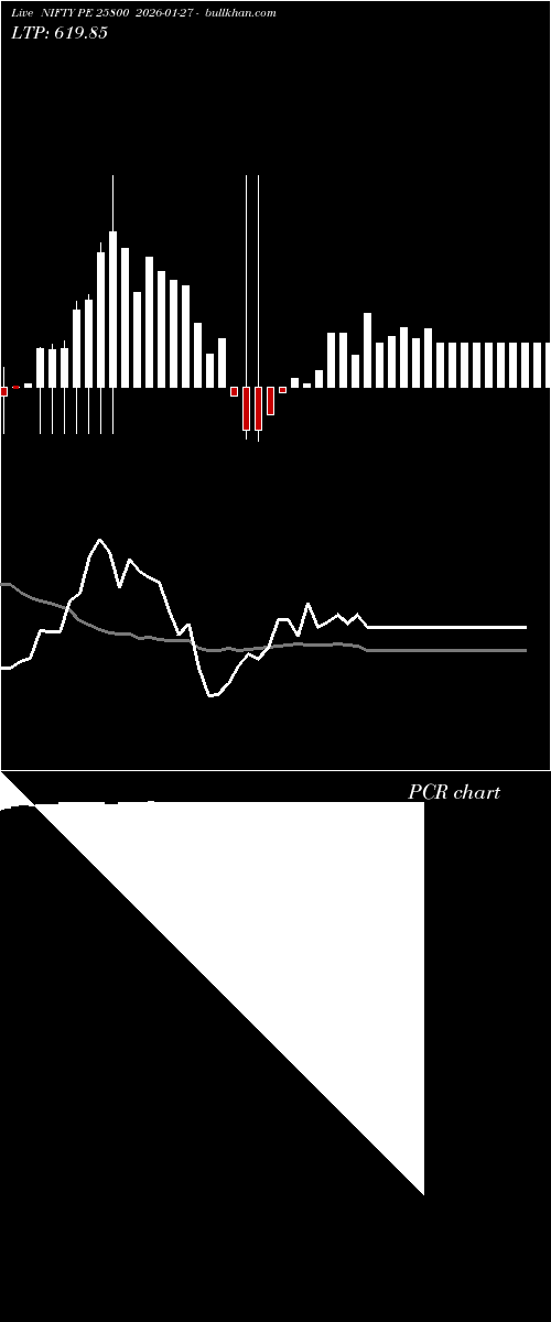  option chart NIFTY PE 25800 2026-01-27 