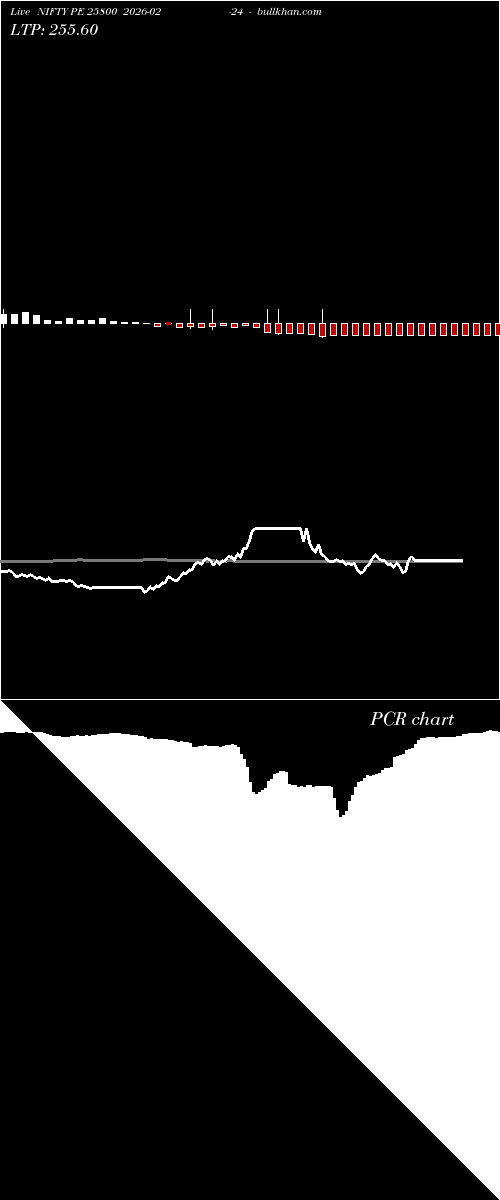  option chart NIFTY PE 25800 2026-02-24 