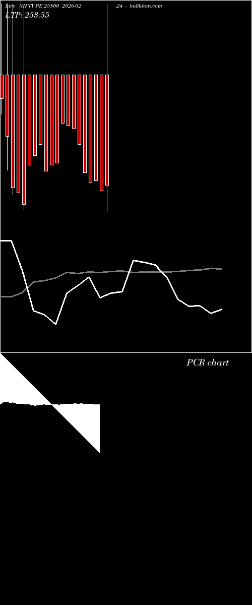  option chart NIFTY PE 25800 2026-02-24 