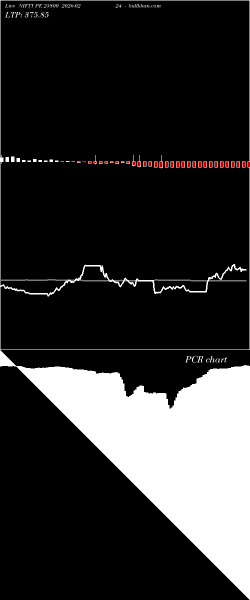  option chart NIFTY PE 25800 2026-02-24 