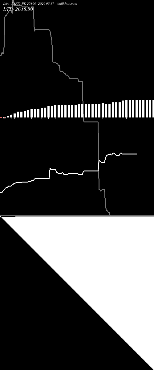  option chart NIFTY PE 25800 2026-03-17 