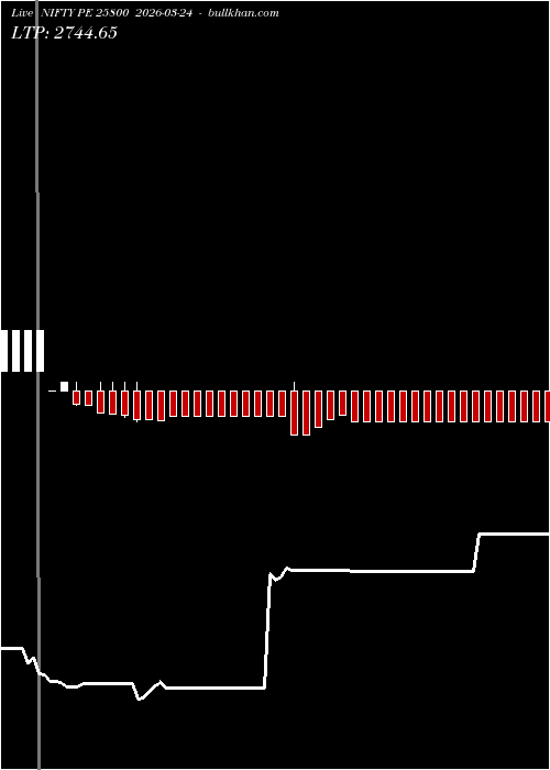  option chart NIFTY PE 25800 2026-03-24 