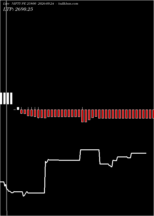  option chart NIFTY PE 25800 2026-03-24 