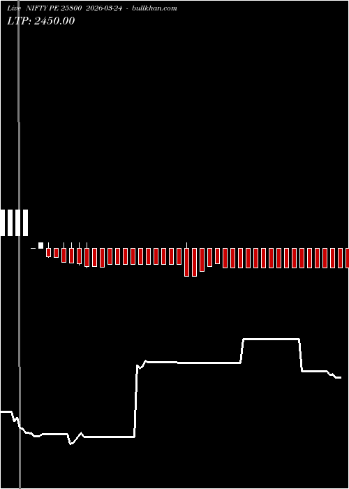  option chart NIFTY PE 25800 2026-03-24 