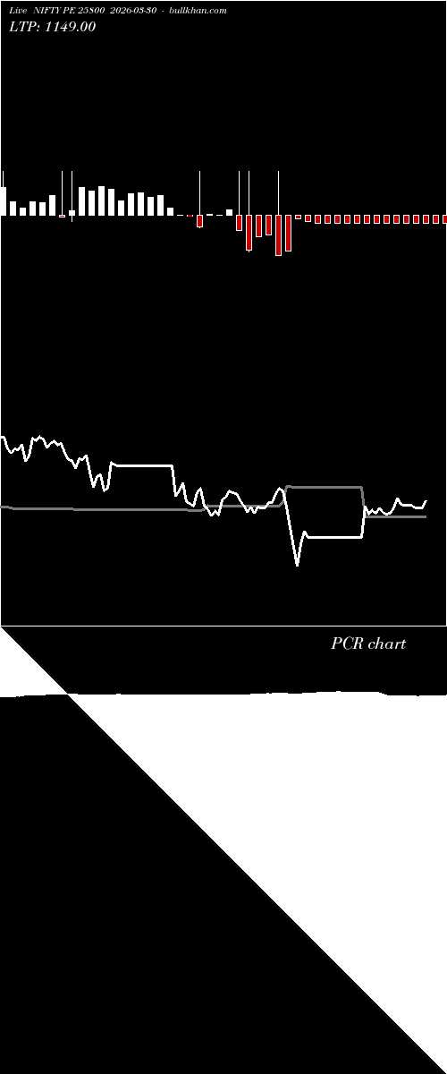  option chart NIFTY PE 25800 2026-03-30 
