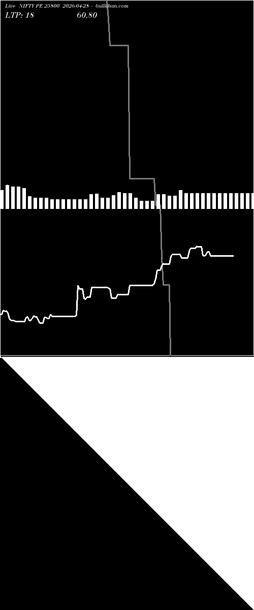  option chart NIFTY PE 25800 2026-04-28 