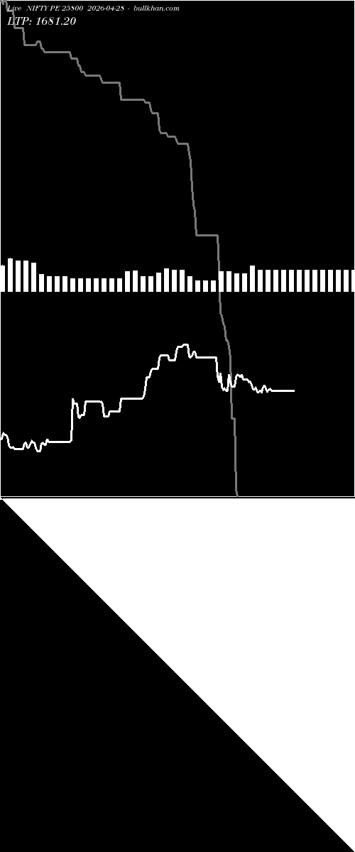  option chart NIFTY PE 25800 2026-04-28 