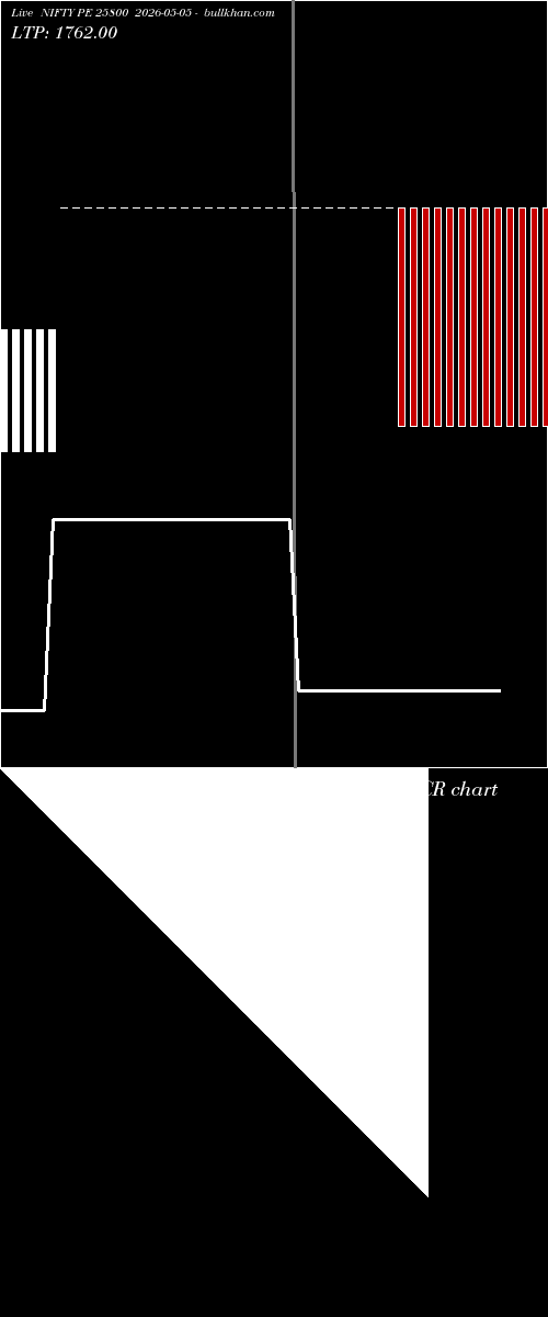  option chart NIFTY PE 25800 2026-05-05 